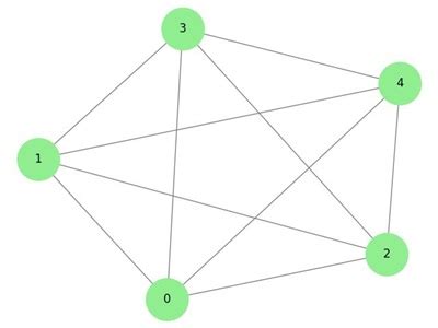Toradh íomhá ar Grid vs Graph