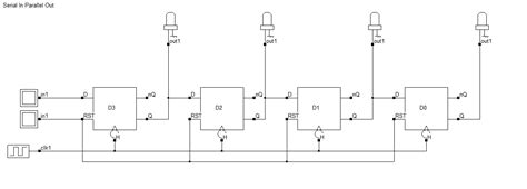 Toradh íomhá ar Data Transimission Parallel Serial