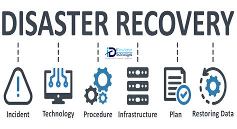 Image result for Disaster Recovery Procedure