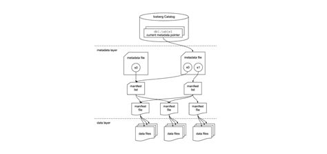 Afbeeldingsresultaten voor Program Table Architecture