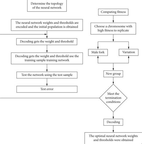 Image result for Algorithm Innovation