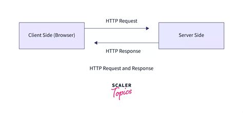 Image result for Network Image for HTTP