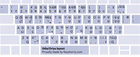 Image result for Windows Keyboard Layout Image