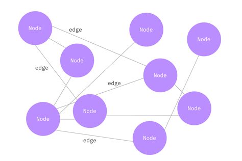Image result for Node Graph Architecture