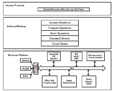 Image result for Embedded Framework