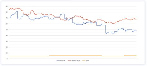 Image result for Status Line Chart in JS