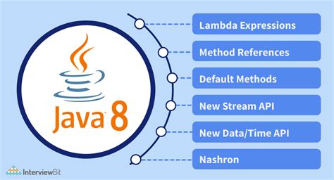 Image result for Java 8 Features Tutorial Geeks