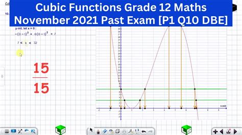 Image result for Cubic Functions Grade 12