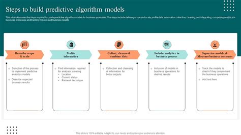 Image result for Key Steps in Building Predictive Models
