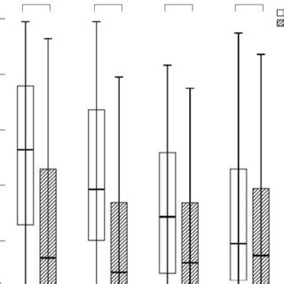 Image result for Chest Compression UI Graph