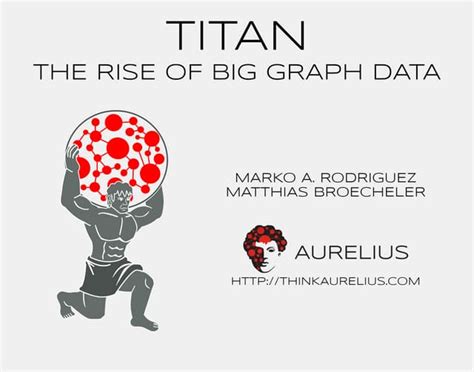 Afbeeldingsresultaten voor Titan Graph Database
