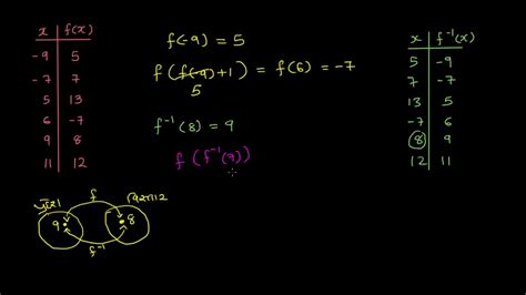 Input/Output Deferens Image-க்கான படிம முடிவு