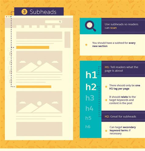 Image result for Blog Post Main Part