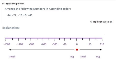 Negative Numbers Arithmagons Worksheet 11 Plus に対する画像結果