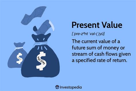 Toradh íomhá ar Present Value Calculation Formula