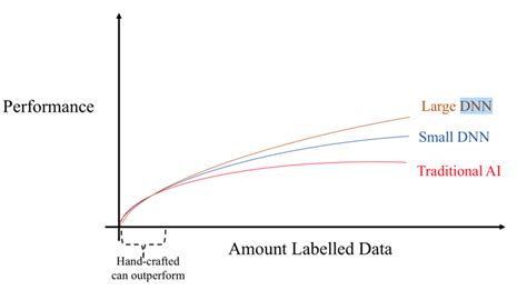 Image result for Traditional Machine Learning Algorithms