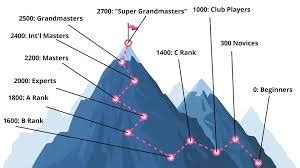 Elo Rating System に対する画像結果