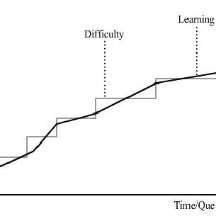 Image result for Level Fun Class Difficulty