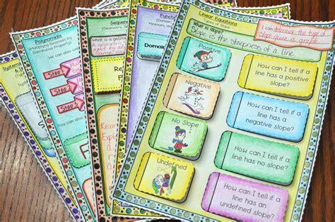 Algebra Interactive Notebook に対する画像結果