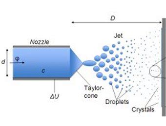 What Is Cavitation in Pump に対する画像結果