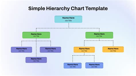 Image result for Hierarchical Outline Example
