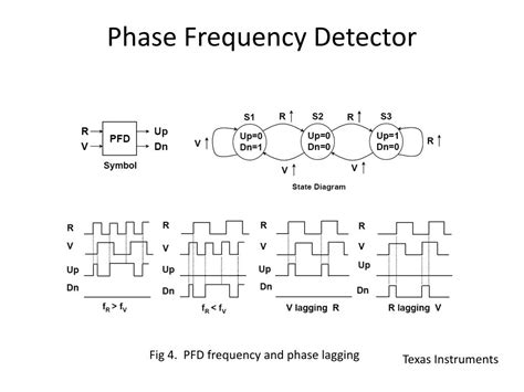 phase detector types に対する画像結果