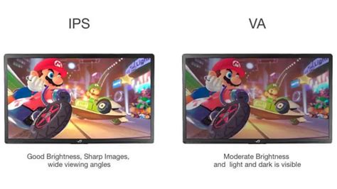 Image result for IPS vs TN Panel for Gaming