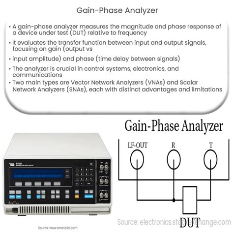 Toradh íomhá ar Phase Measurement Device