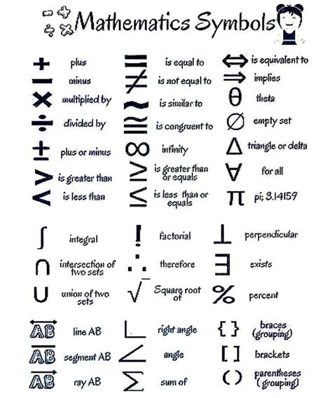 Image result for Sign Chart Calculus