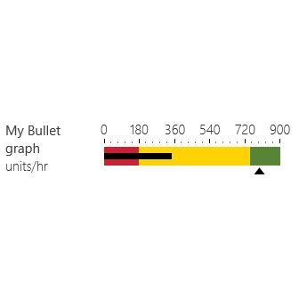 Afbeeldingsresultaten voor Graph 3 Bullets