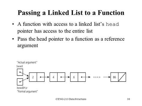 Image result for Linked List Using Pointers