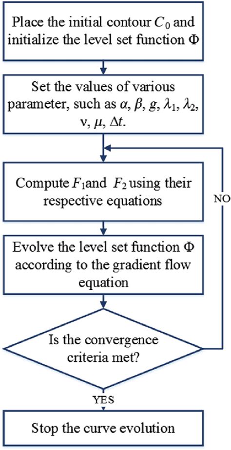 Image result for Algorithm Design and Implementation in C#