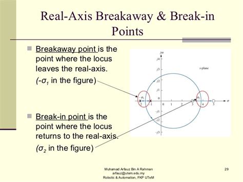 Breakaway Point Root Locus に対する画像結果