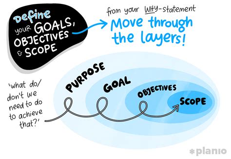 Objective and Scope Example に対する画像結果