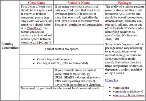 Image result for Java Class Name with Underscore