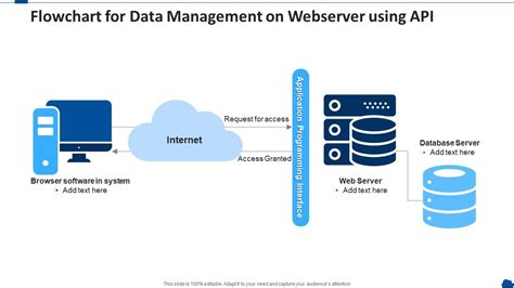 API Request Flow Chart के लिए छवि परिणाम