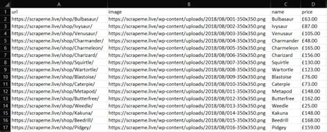 Toradh íomhá ar Ruby Web Scraper