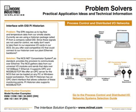 Image result for OSI PI Report Database