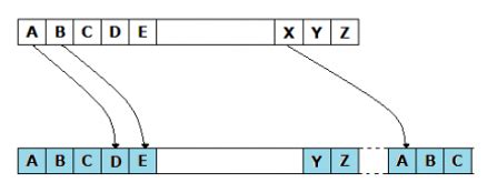 Afbeeldingsresultaten voor Caesar Cipher History