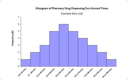 Afbeeldingsresultaten voor Histogram Generator