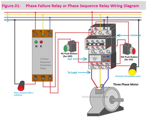 Toradh íomhá ar Activity Diagram Showing Relay to Pass Power SysML