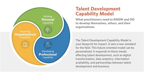 Image result for Capability Development Model