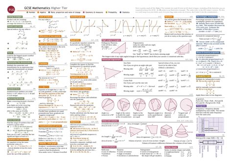 Image result for GCSE Higher Maths Paper