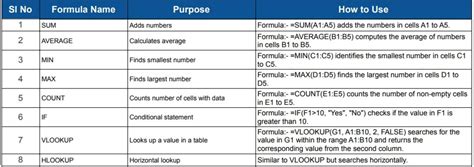 Toradh íomhá ar Overview of All Excel Formulas