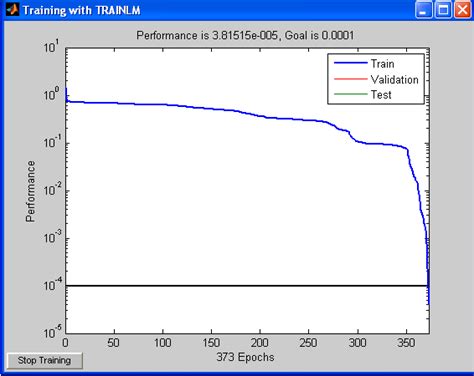 Image result for Neural Network Training Graph