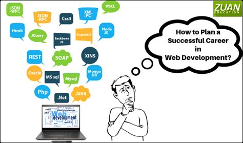 Image result for What Is Web Developer Job