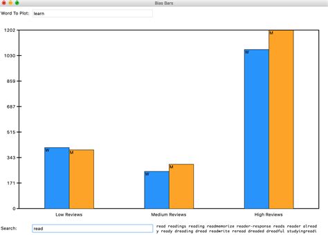 Image result for Bias Data Visualization Bar Graph
