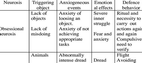 Toradh íomhá ar Neurotic Behavior