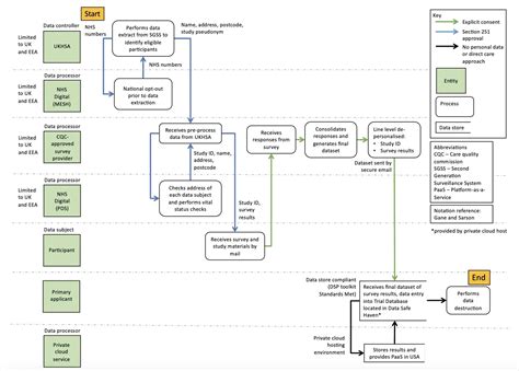 Image result for Data Engineering Flow Diagram