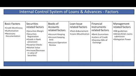 Image result for Internal Banking System